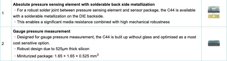 C43 / C44 series - Pressure sensor DIEs for high burst pressure requirements in the automotive and industrial segment